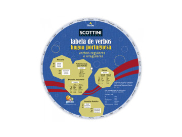 TABELA VERBOS PORTUGUES...